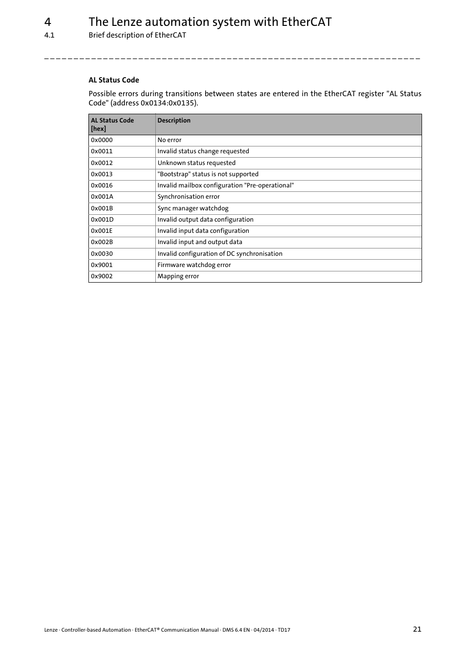 4the lenze automation system with ethercat | Lenze EtherCAT Controller-based Automation User Manual | Page 21 / 205