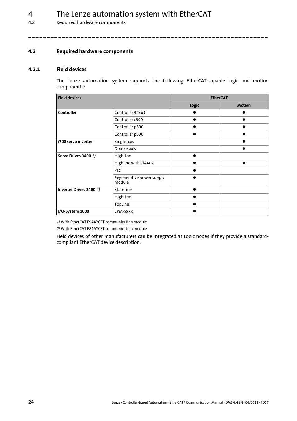 2 required hardware components, 1 field devices, Required hardware components | Field devices, 4the lenze automation system with ethercat | Lenze EtherCAT Controller-based Automation User Manual | Page 24 / 205