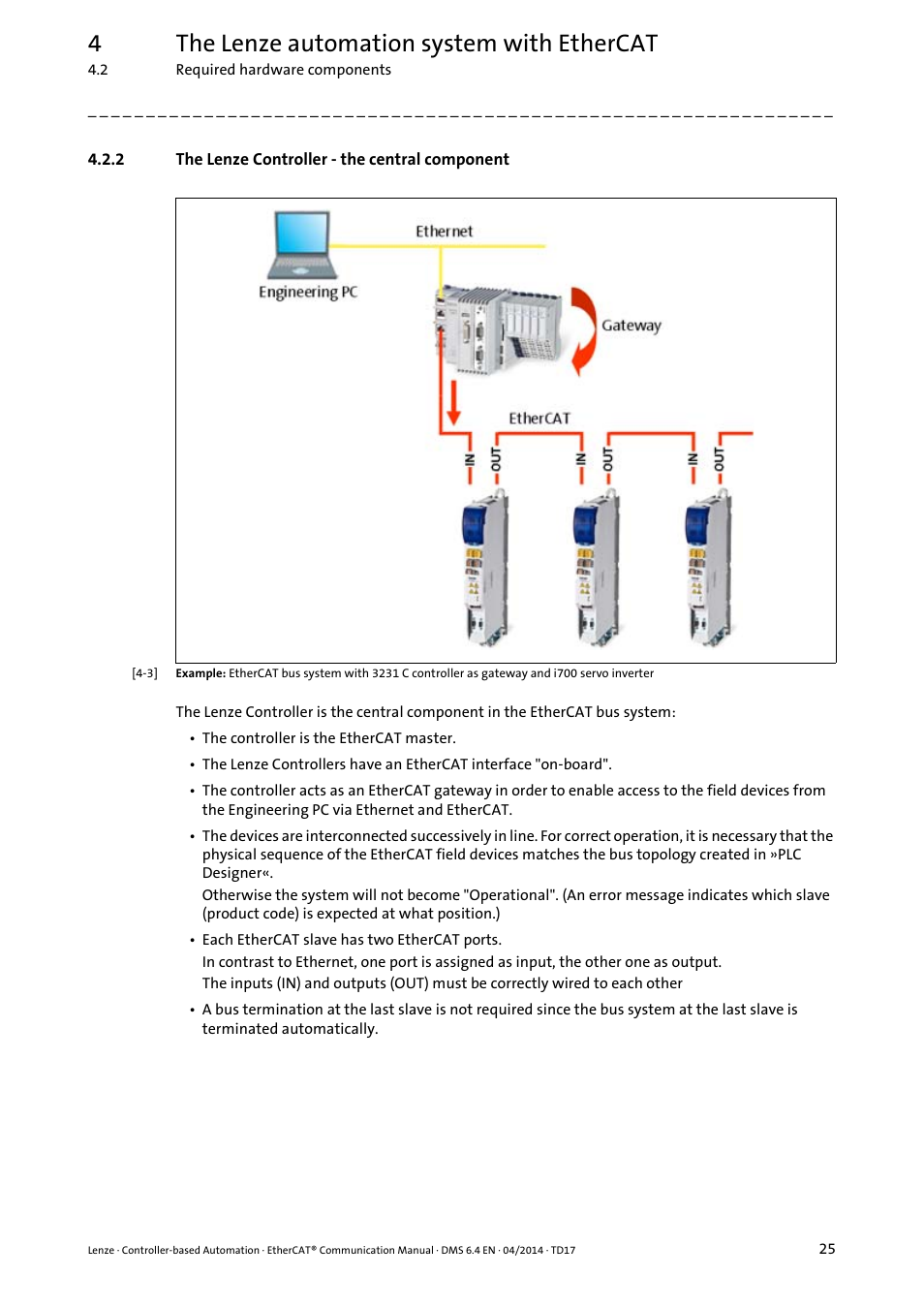 2 the lenze controller - the central component, The lenze controller - the central component, 4the lenze automation system with ethercat | Lenze EtherCAT Controller-based Automation User Manual | Page 25 / 205