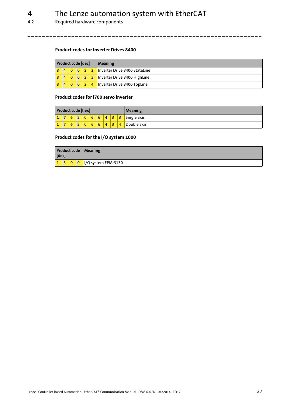 4the lenze automation system with ethercat | Lenze EtherCAT Controller-based Automation User Manual | Page 27 / 205