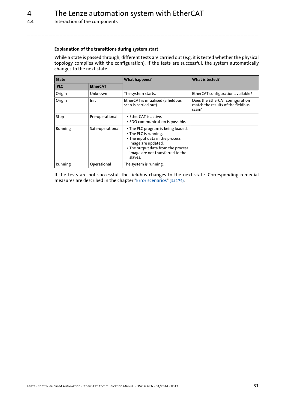 4the lenze automation system with ethercat | Lenze EtherCAT Controller-based Automation User Manual | Page 31 / 205