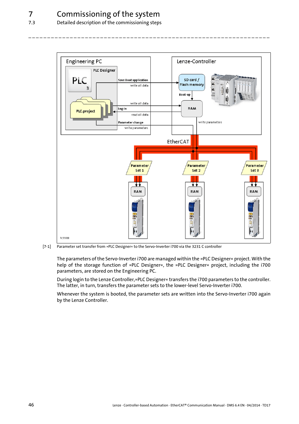 7commissioning of the system | Lenze EtherCAT Controller-based Automation User Manual | Page 46 / 205