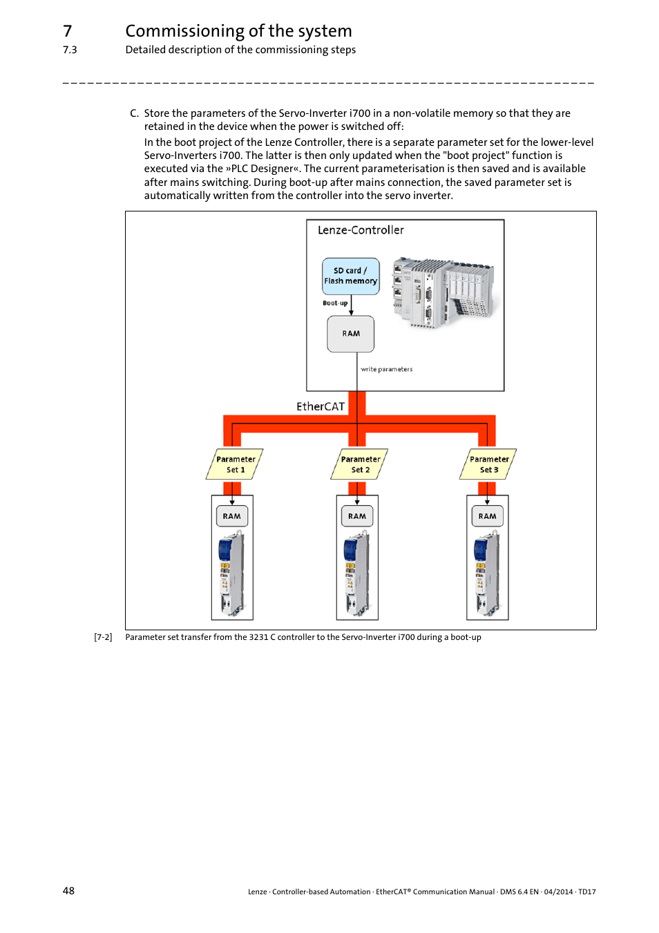 7commissioning of the system | Lenze EtherCAT Controller-based Automation User Manual | Page 48 / 205