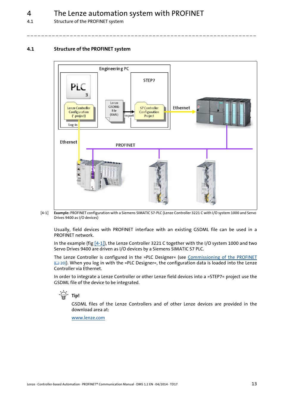 1 structure of the profinet system, Structure of the profinet system, 4the lenze automation system with profinet | Lenze PROFINET Controller-based Automation User Manual | Page 13 / 44