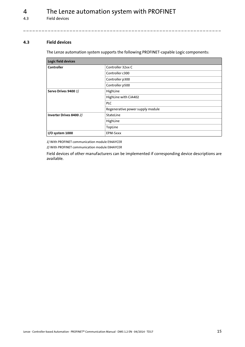 3 field devices, Field devices, 4the lenze automation system with profinet | Lenze PROFINET Controller-based Automation User Manual | Page 15 / 44