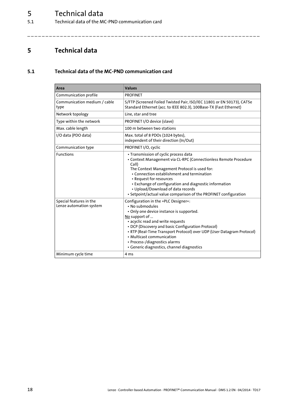 5 technical data, 1 technical data of the mc-pnd communication card, Technical data | Technical data of the mc-pnd communication card, 5technical data | Lenze PROFINET Controller-based Automation User Manual | Page 18 / 44