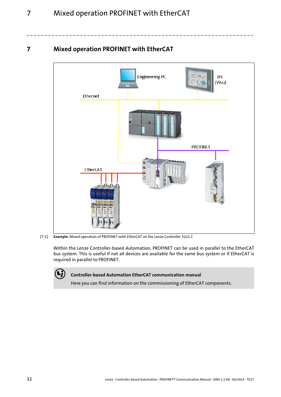 7 mixed operation profinet with ethercat, Mixed operation profinet with ethercat, Mixed operation profinet | With ethercat, 7mixed operation profinet with ethercat | Lenze PROFINET Controller-based Automation User Manual | Page 32 / 44