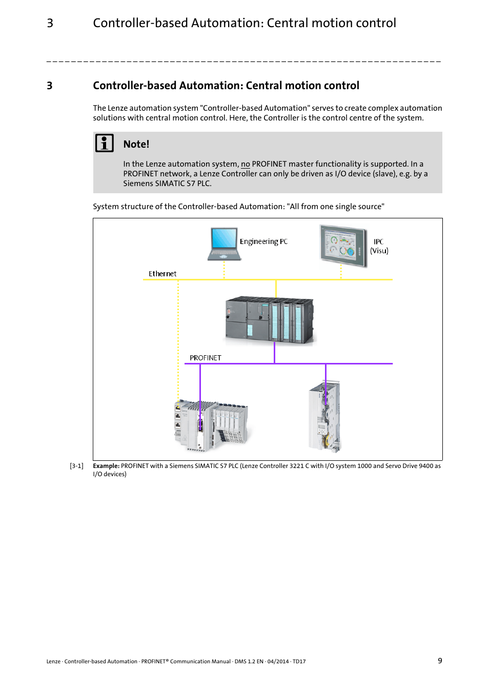 Lenze PROFINET Controller-based Automation User Manual | Page 9 / 44