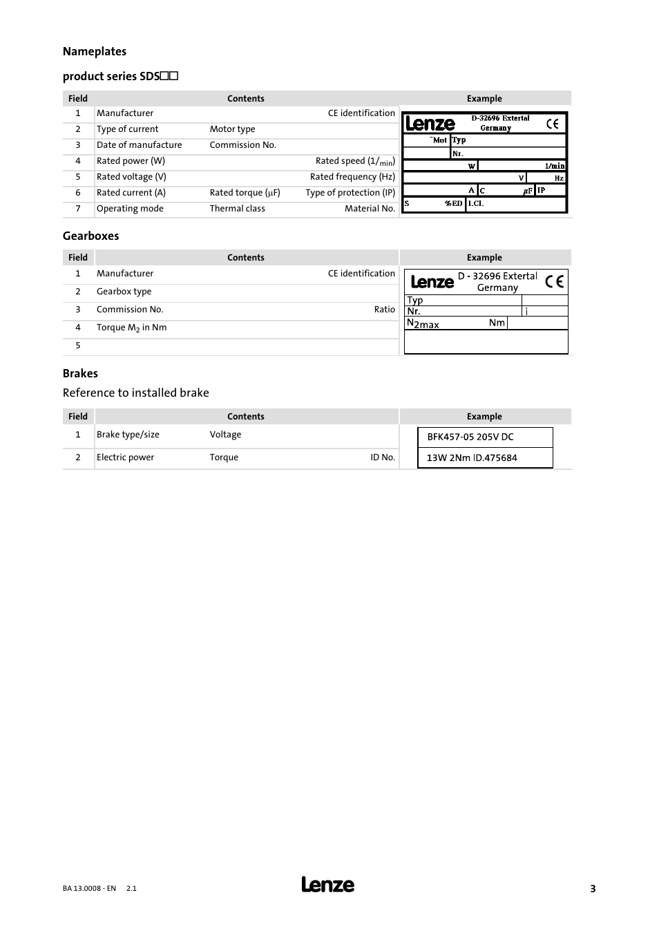 Lenze SDSGA User Manual | Page 3 / 32