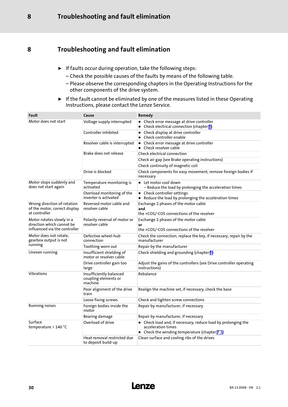 8 troubleshooting and fault elimination, Troubleshooting and fault elimination, Troubleshooting and fault elimination 8 | 8troubleshooting and fault elimination | Lenze SDSGA User Manual | Page 30 / 32