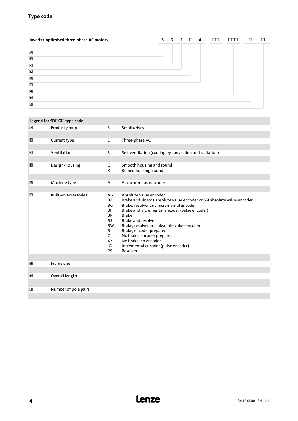 Type code | Lenze SDSGA User Manual | Page 4 / 32