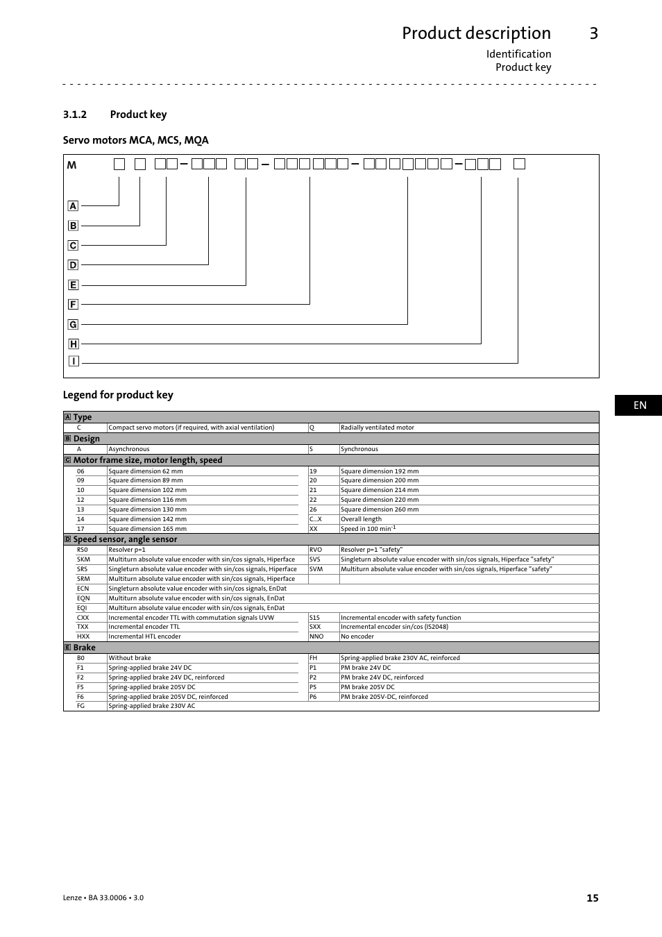 2 product key, Product key, Product description | Identification product key, En 15 | Lenze MDFQA Operating Instructions User Manual | Page 15 / 48