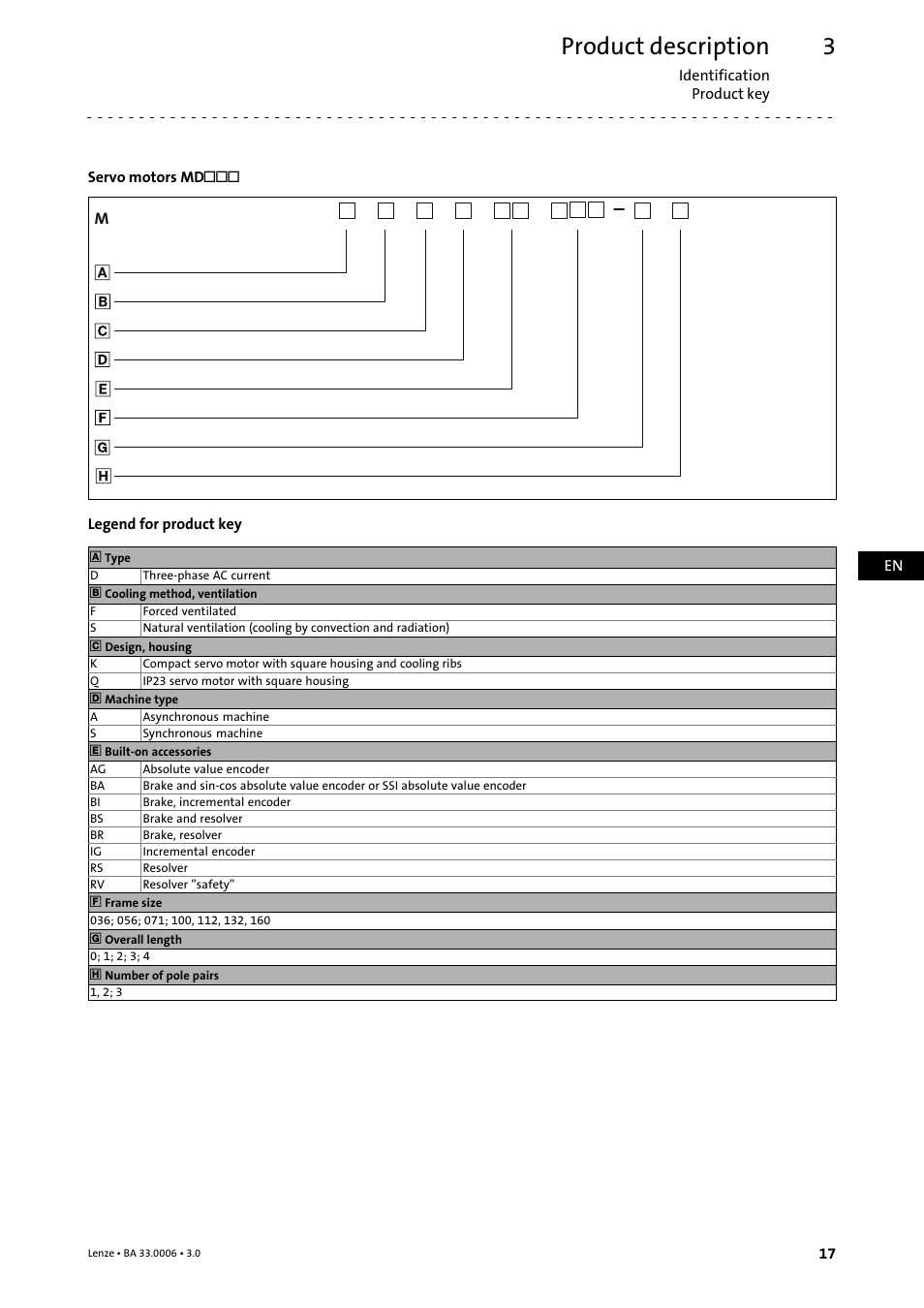 Product description | Lenze MDFQA Operating Instructions User Manual | Page 17 / 48