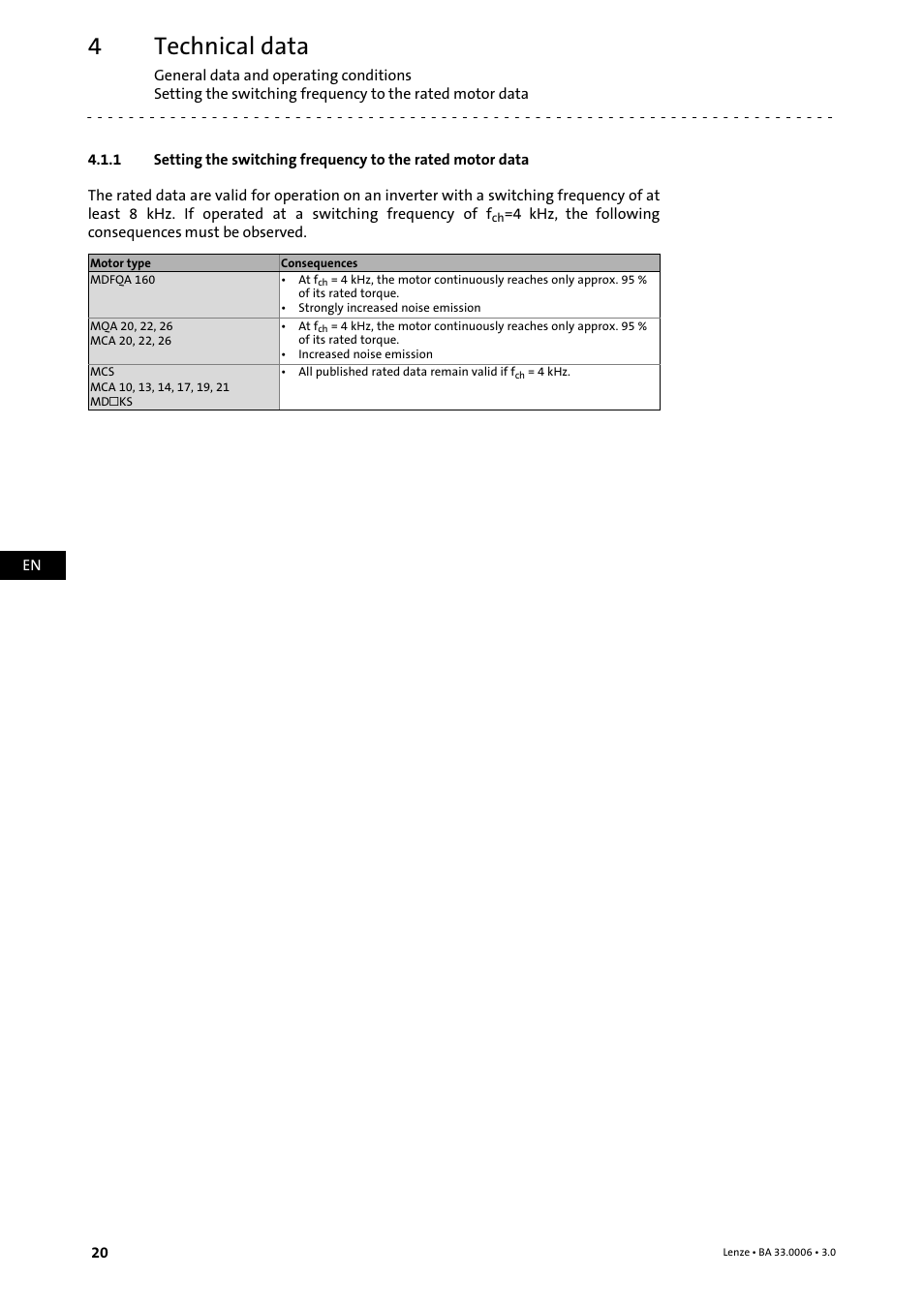 Technical data | Lenze MDFQA Operating Instructions User Manual | Page 20 / 48