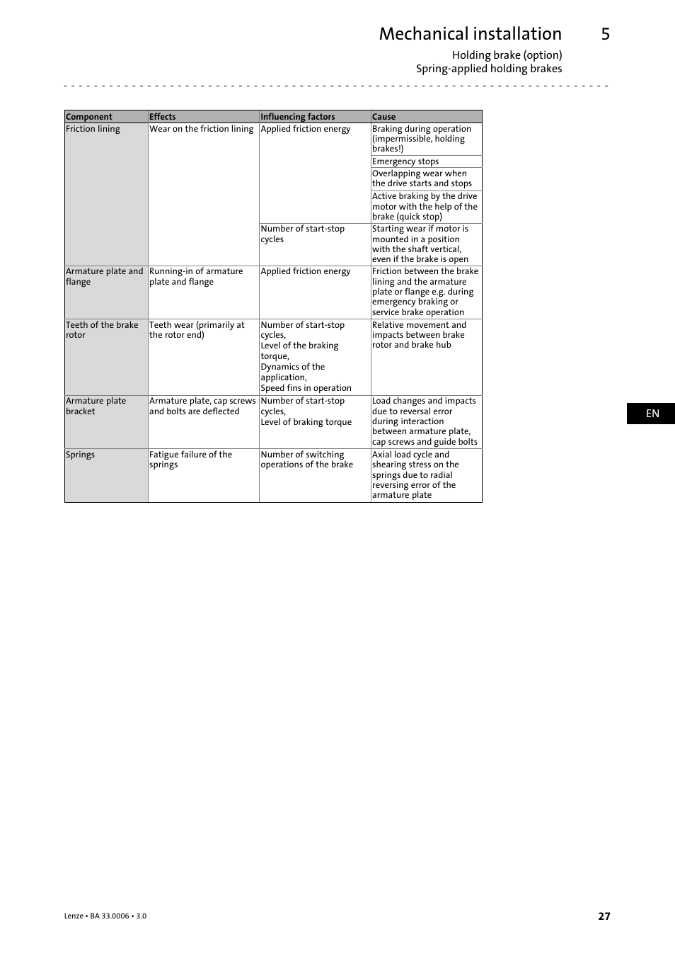 Mechanical installation | Lenze MDFQA Operating Instructions User Manual | Page 27 / 48