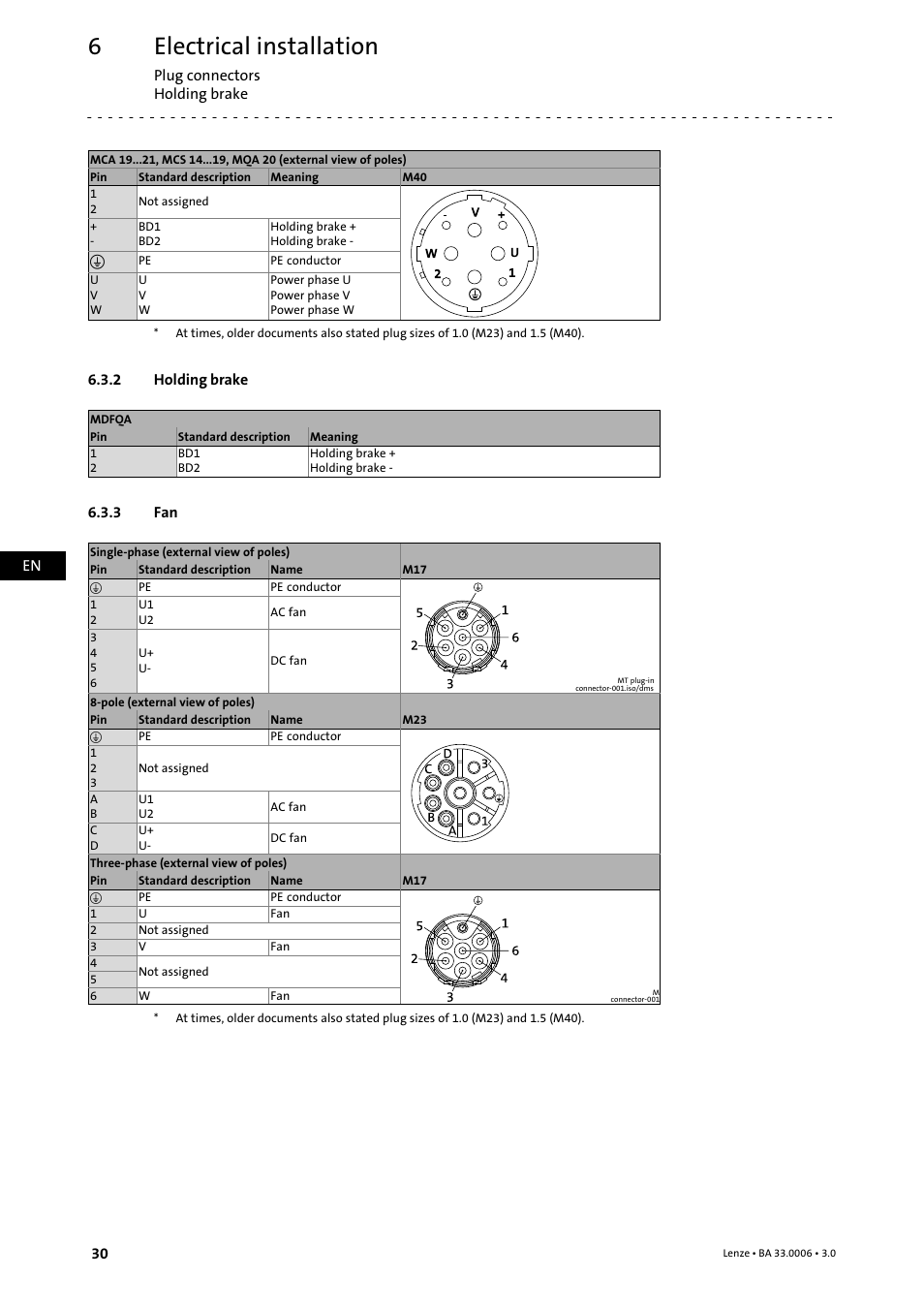 2 holding brake, 3 fan, Holding brake | Electrical installation | Lenze MDFQA Operating Instructions User Manual | Page 30 / 48