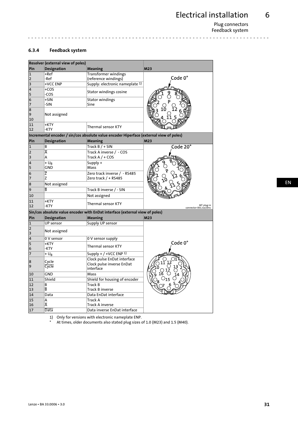 4 feedback system, Feedback system, Electrical installation | Lenze MDFQA Operating Instructions User Manual | Page 31 / 48