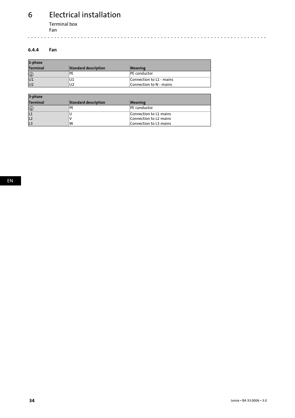 4 fan, Electrical installation | Lenze MDFQA Operating Instructions User Manual | Page 34 / 48