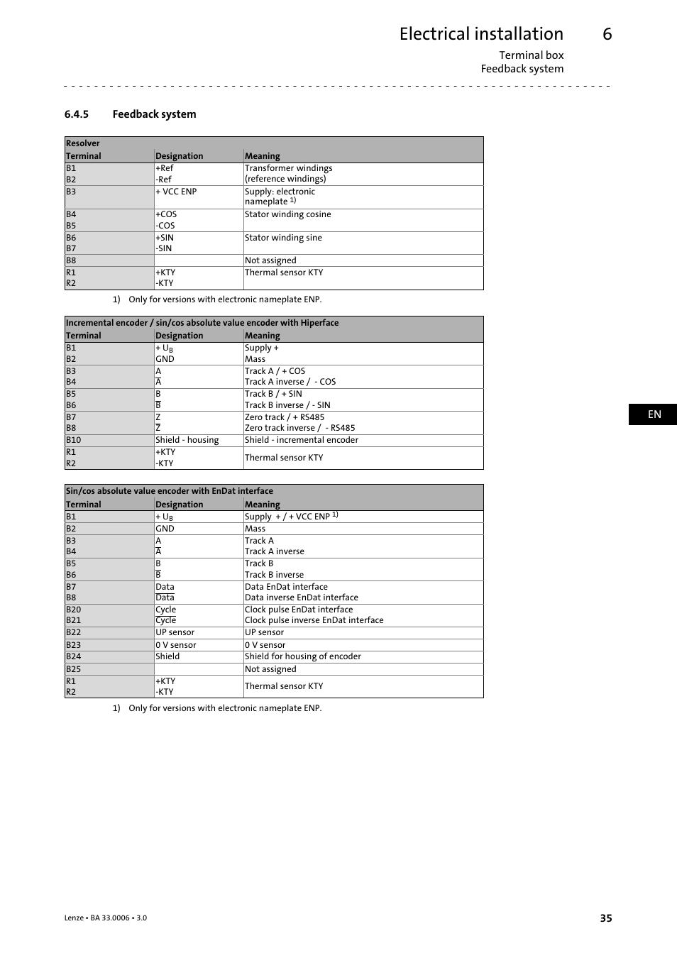 5 feedback system, Feedback system, Electrical installation | Lenze MDFQA Operating Instructions User Manual | Page 35 / 48