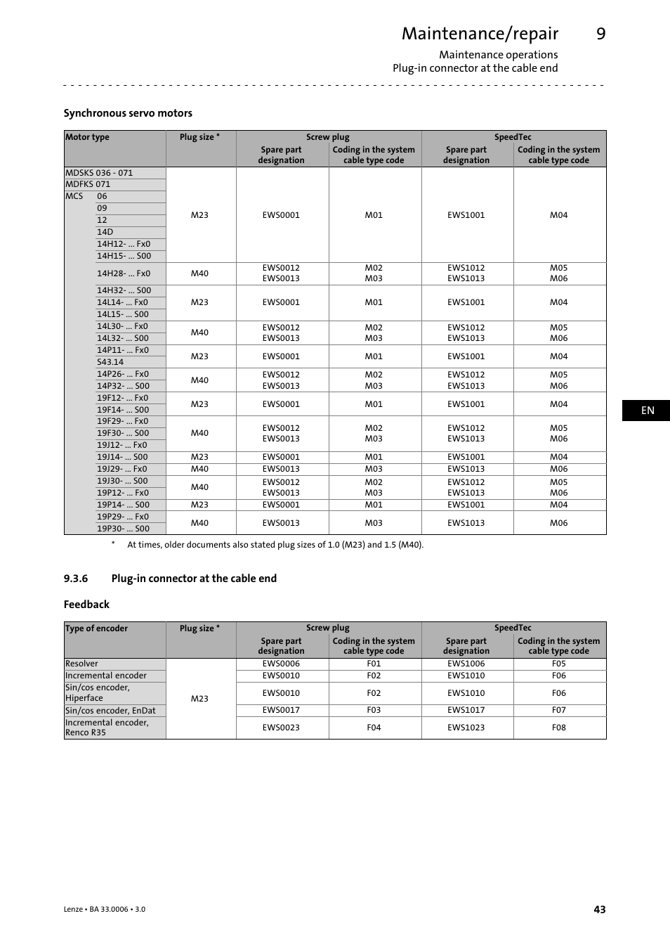 6 plug-in connector at the cable end, Plug−in connector at the cable end, Maintenance/repair | Lenze MDFQA Operating Instructions User Manual | Page 43 / 48