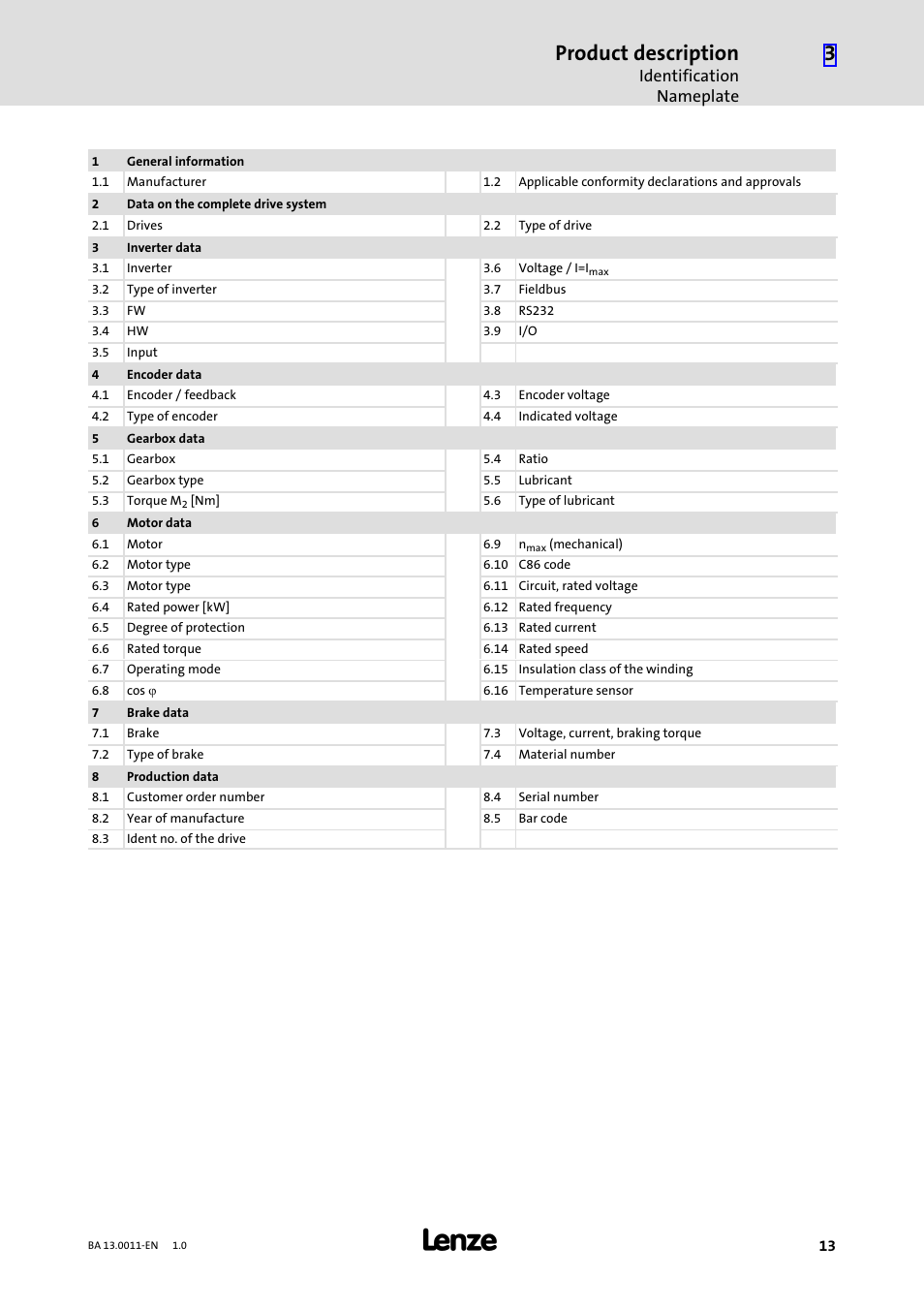 Product description, Identification nameplate | Lenze SDSGS User Manual | Page 13 / 40