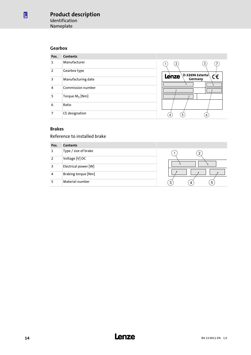 Product description | Lenze SDSGS User Manual | Page 14 / 40