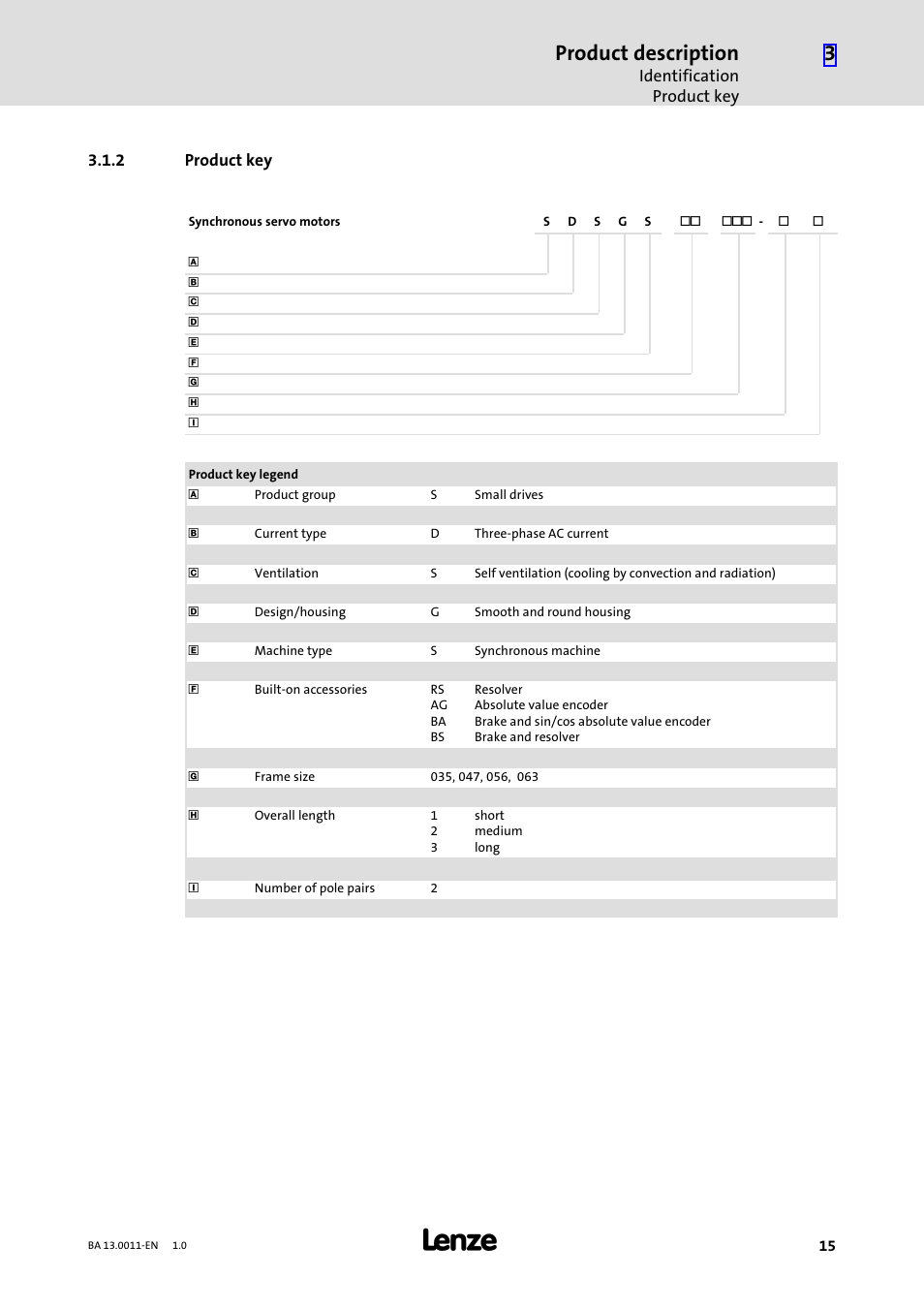 2 product key, Product key, Product description | Lenze SDSGS User Manual | Page 15 / 40