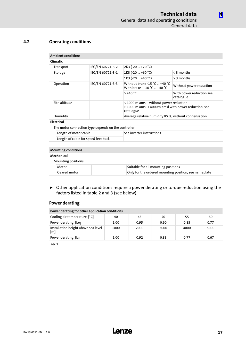 2 operating conditions, Operating conditions, Technical data | Lenze SDSGS User Manual | Page 17 / 40