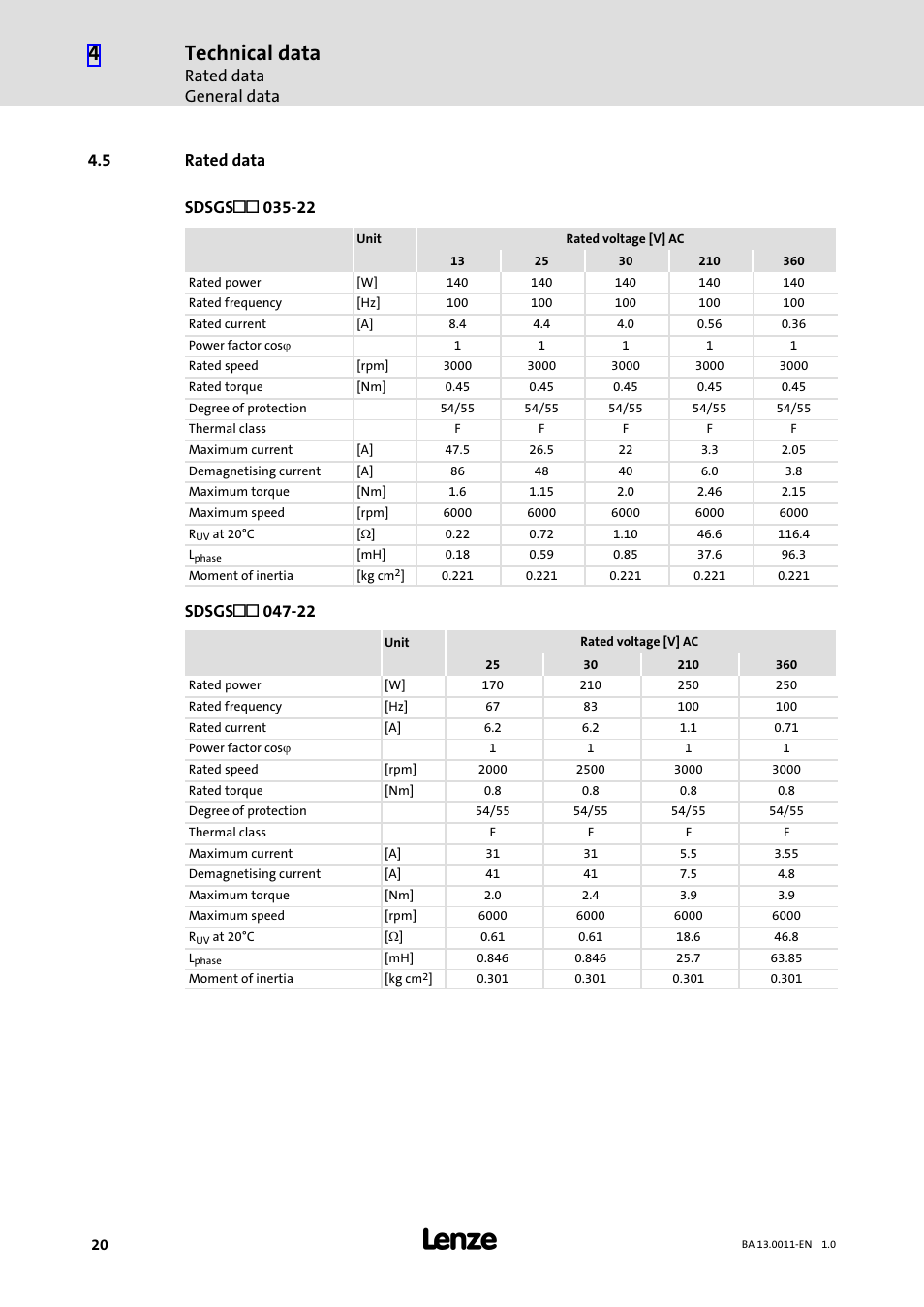 5 rated data, Rated data, Technical data | Rated data general data | Lenze SDSGS User Manual | Page 20 / 40