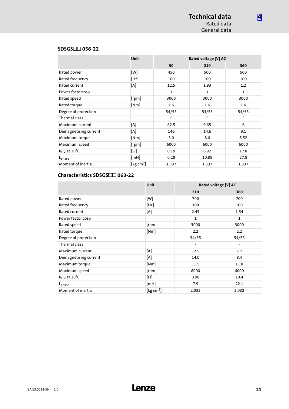 Technical data, Rated data general data | Lenze SDSGS User Manual | Page 21 / 40