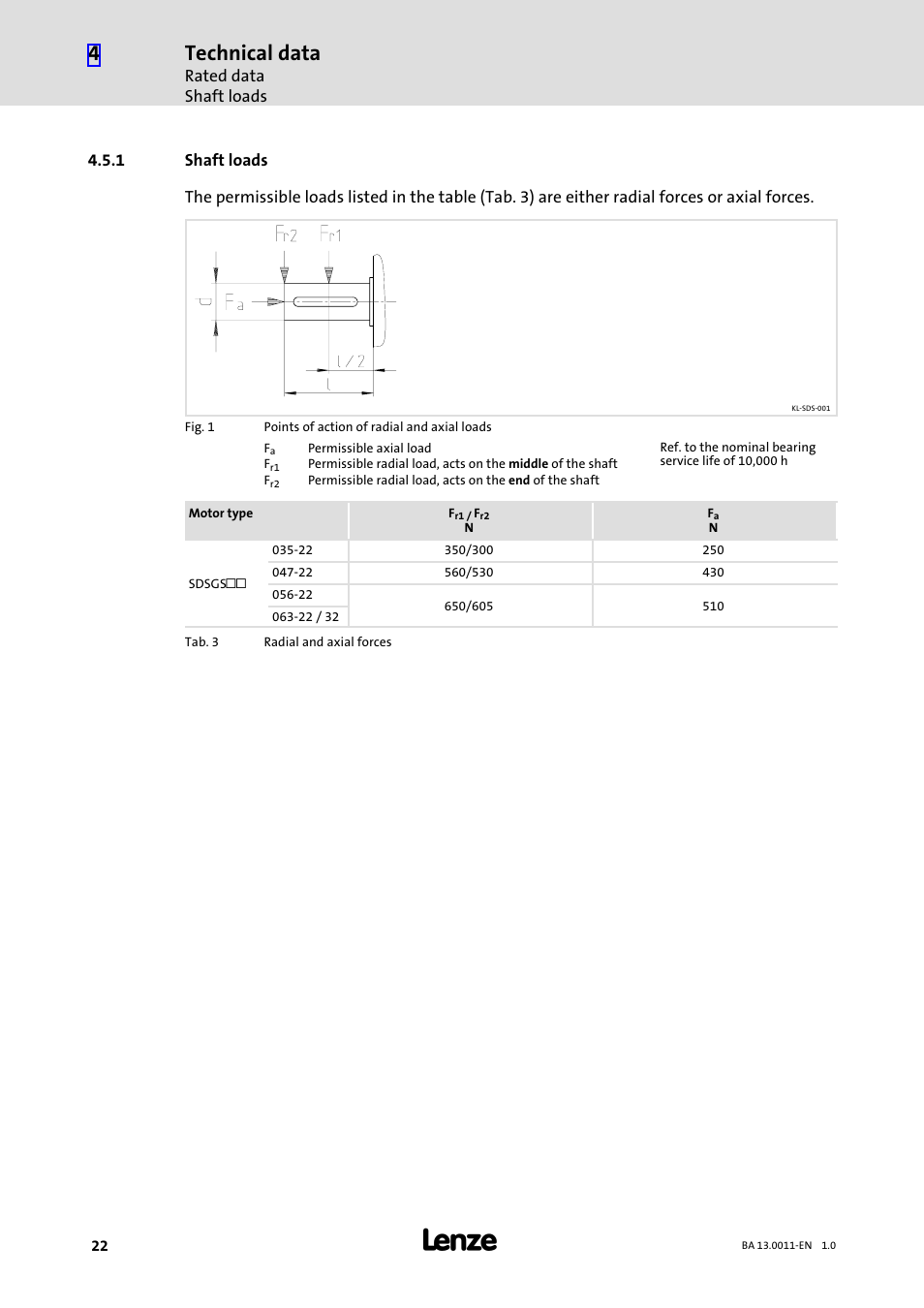 1 shaft loads, Shaft loads, Technical data | Rated data shaft loads | Lenze SDSGS User Manual | Page 22 / 40