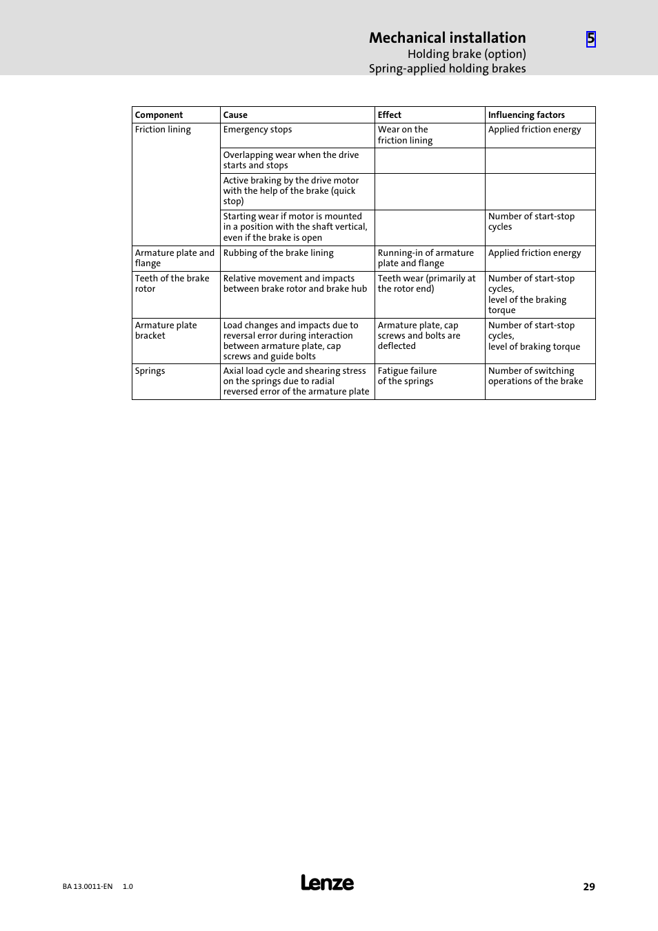 Mechanical installation | Lenze SDSGS User Manual | Page 29 / 40