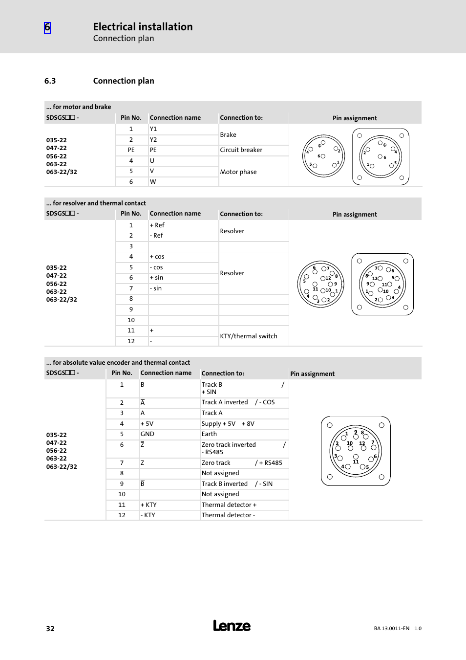 3 connection plan, Connection plan, Electrical installation | Lenze SDSGS User Manual | Page 32 / 40