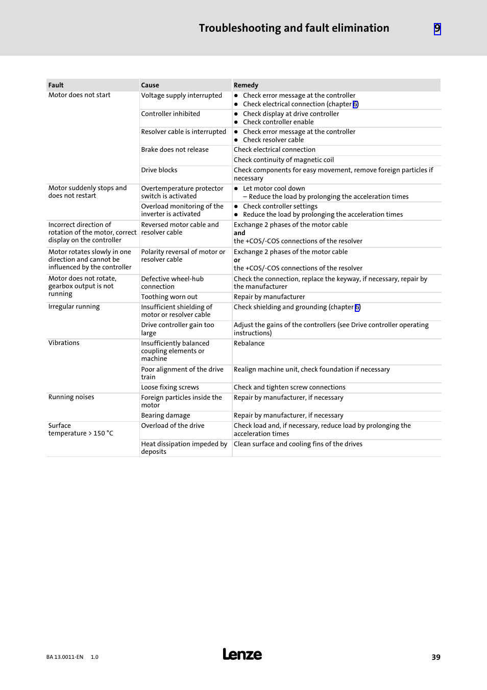 Troubleshooting and fault elimination 9 | Lenze SDSGS User Manual | Page 39 / 40