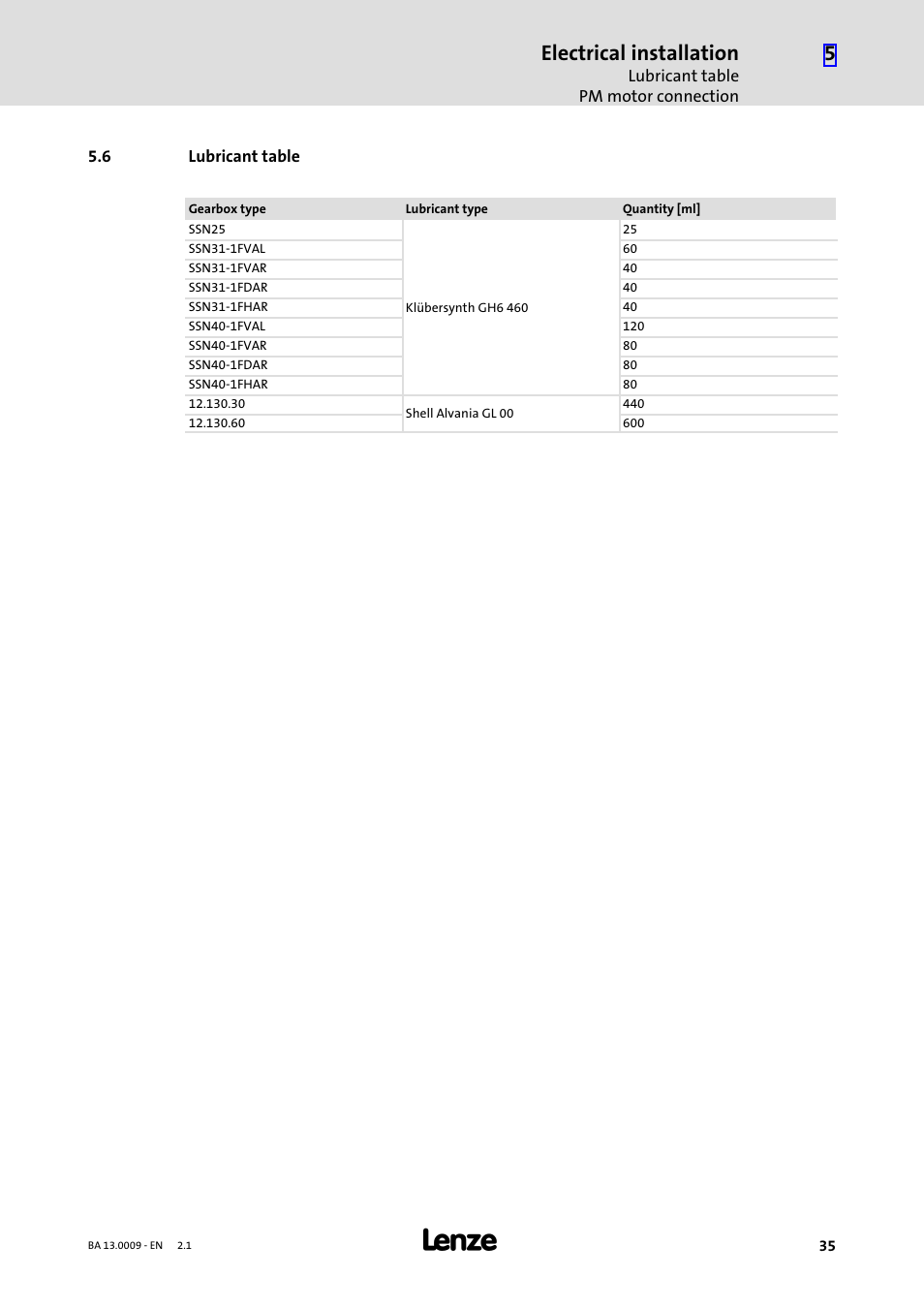 6 lubricant table, Lubricant table, Electrical installation | Lenze 13.7xx Motors-Geared motors User Manual | Page 35 / 56