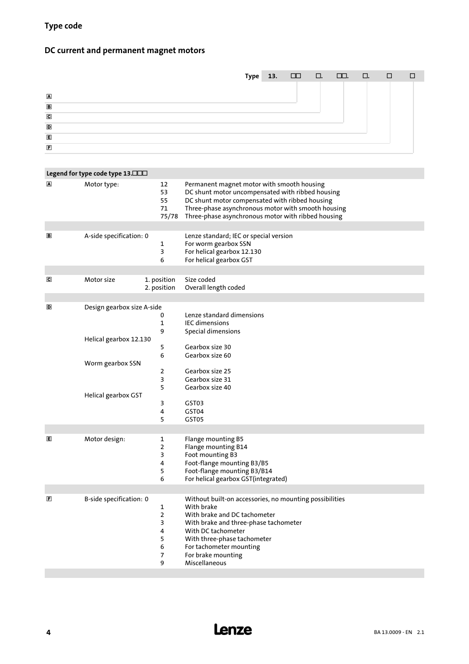 Type code | Lenze 13.7xx Motors-Geared motors User Manual | Page 4 / 56