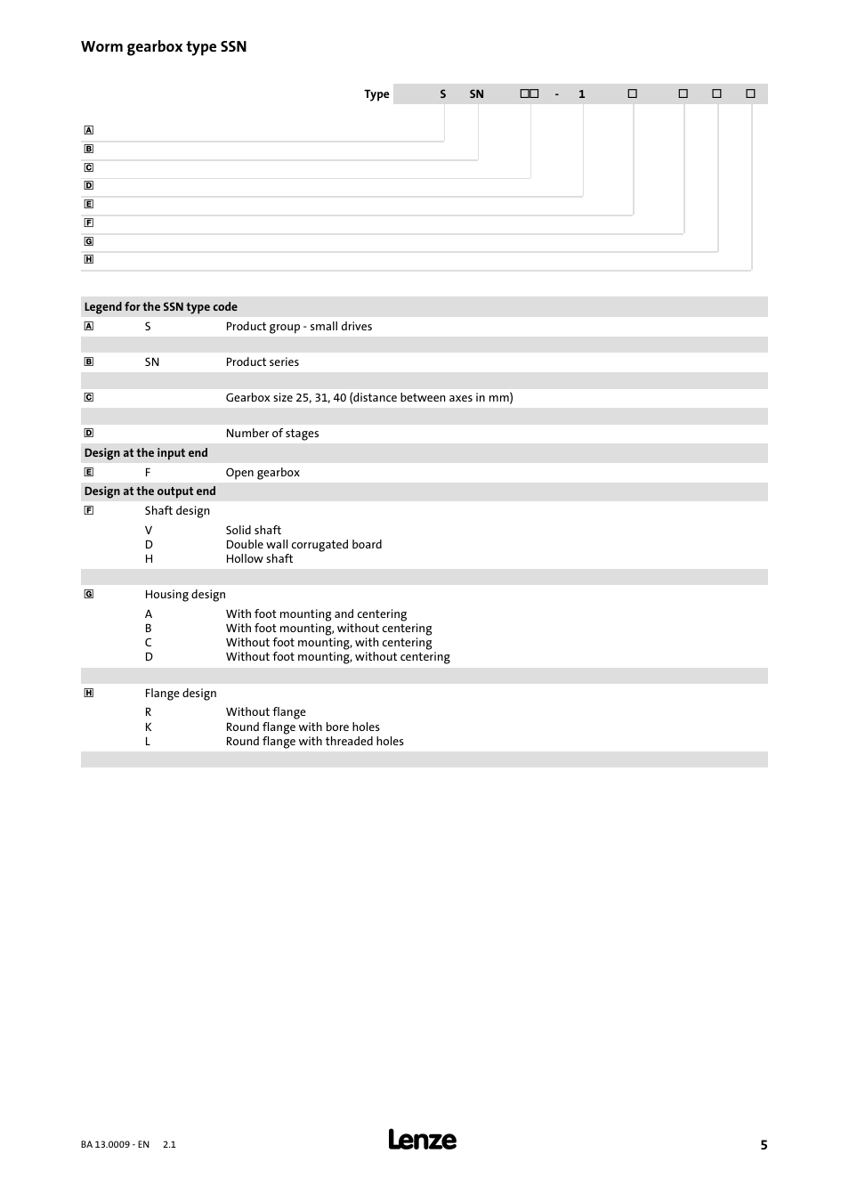 Lenze 13.7xx Motors-Geared motors User Manual | Page 5 / 56