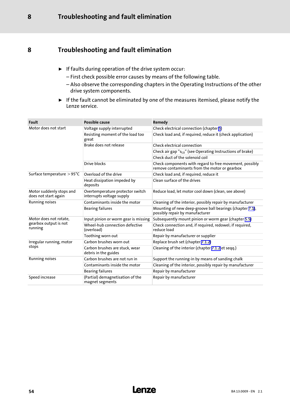 8 troubleshooting and fault elimination, Troubleshooting and fault elimination, Troubleshooting and fault elimination 8 | 8troubleshooting and fault elimination | Lenze 13.7xx Motors-Geared motors User Manual | Page 54 / 56