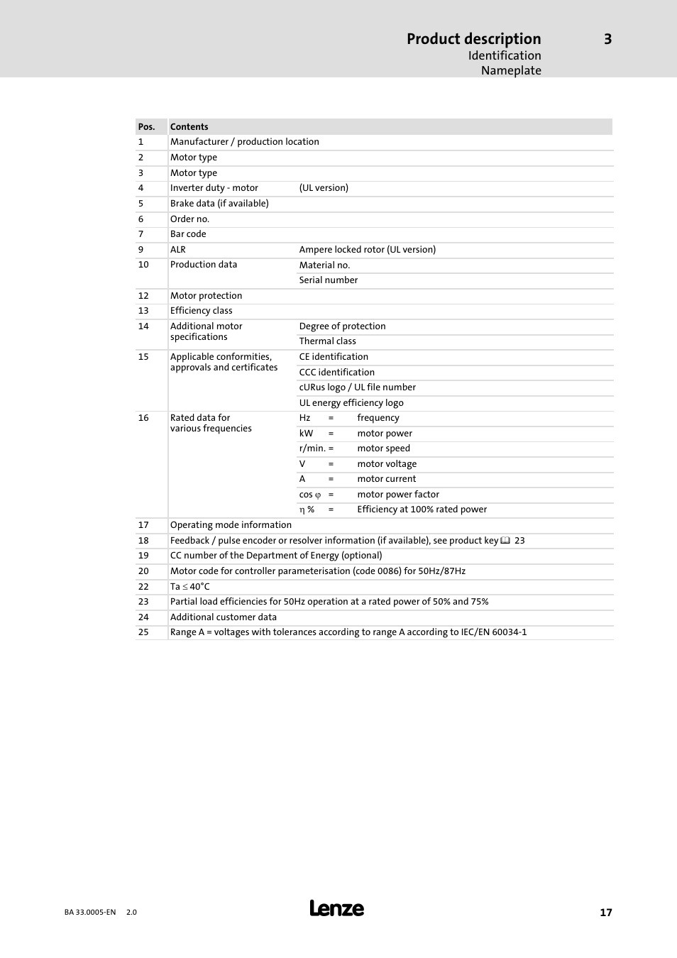 Product description | Lenze MDxMA-MHxMA-MFxMA-MDERA-MHERA Three-phase AC motors User Manual | Page 17 / 60