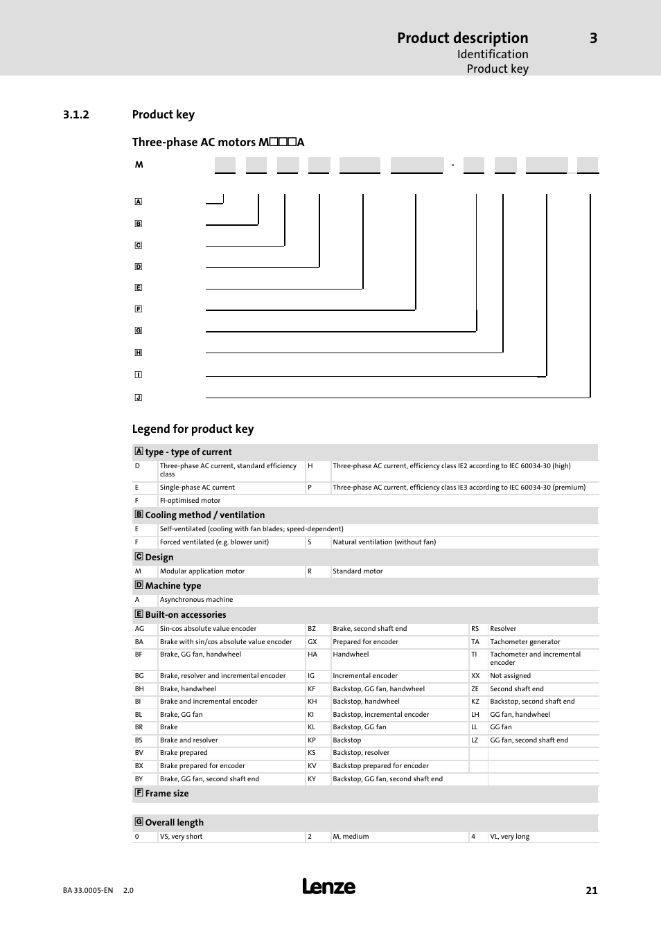 2 product key, Product key, Product description | Identification product key, 2 product key three−phase ac motors m llla, Legend for product key | Lenze MDxMA-MHxMA-MFxMA-MDERA-MHERA Three-phase AC motors User Manual | Page 21 / 60