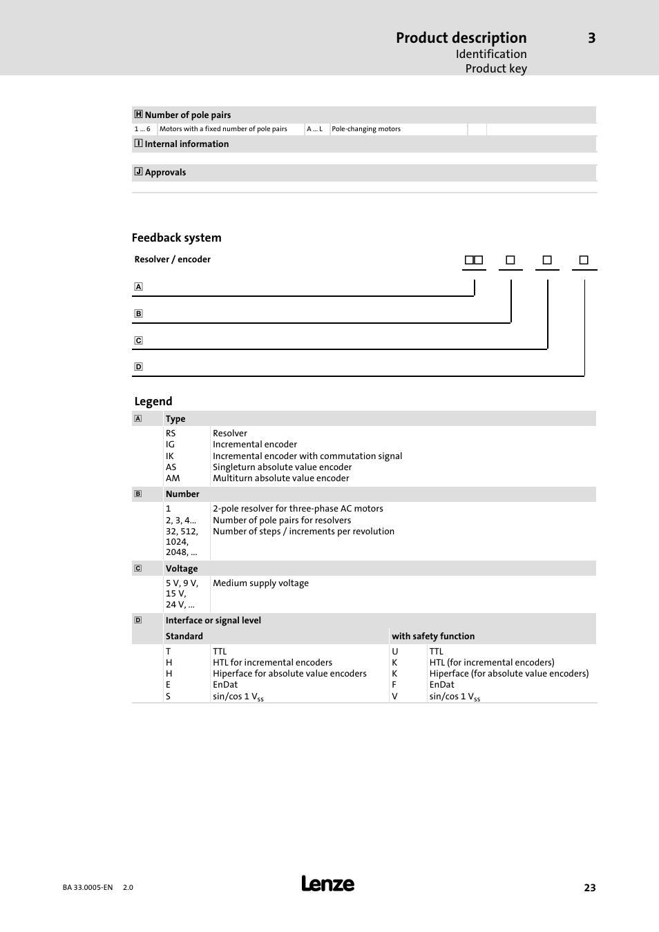 Product description | Lenze MDxMA-MHxMA-MFxMA-MDERA-MHERA Three-phase AC motors User Manual | Page 23 / 60