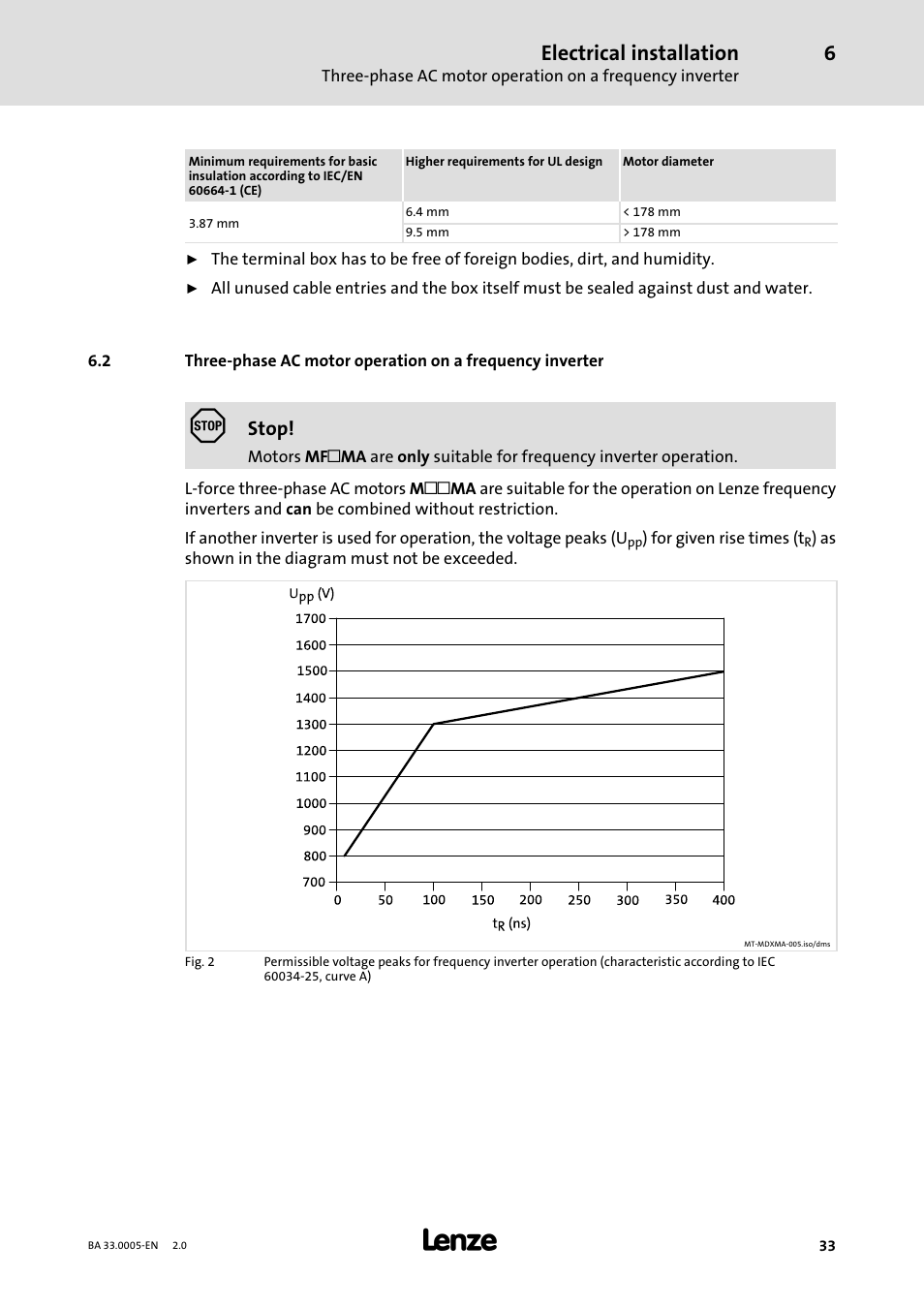 Electrical installation | Lenze MDxMA-MHxMA-MFxMA-MDERA-MHERA Three-phase AC motors User Manual | Page 33 / 60