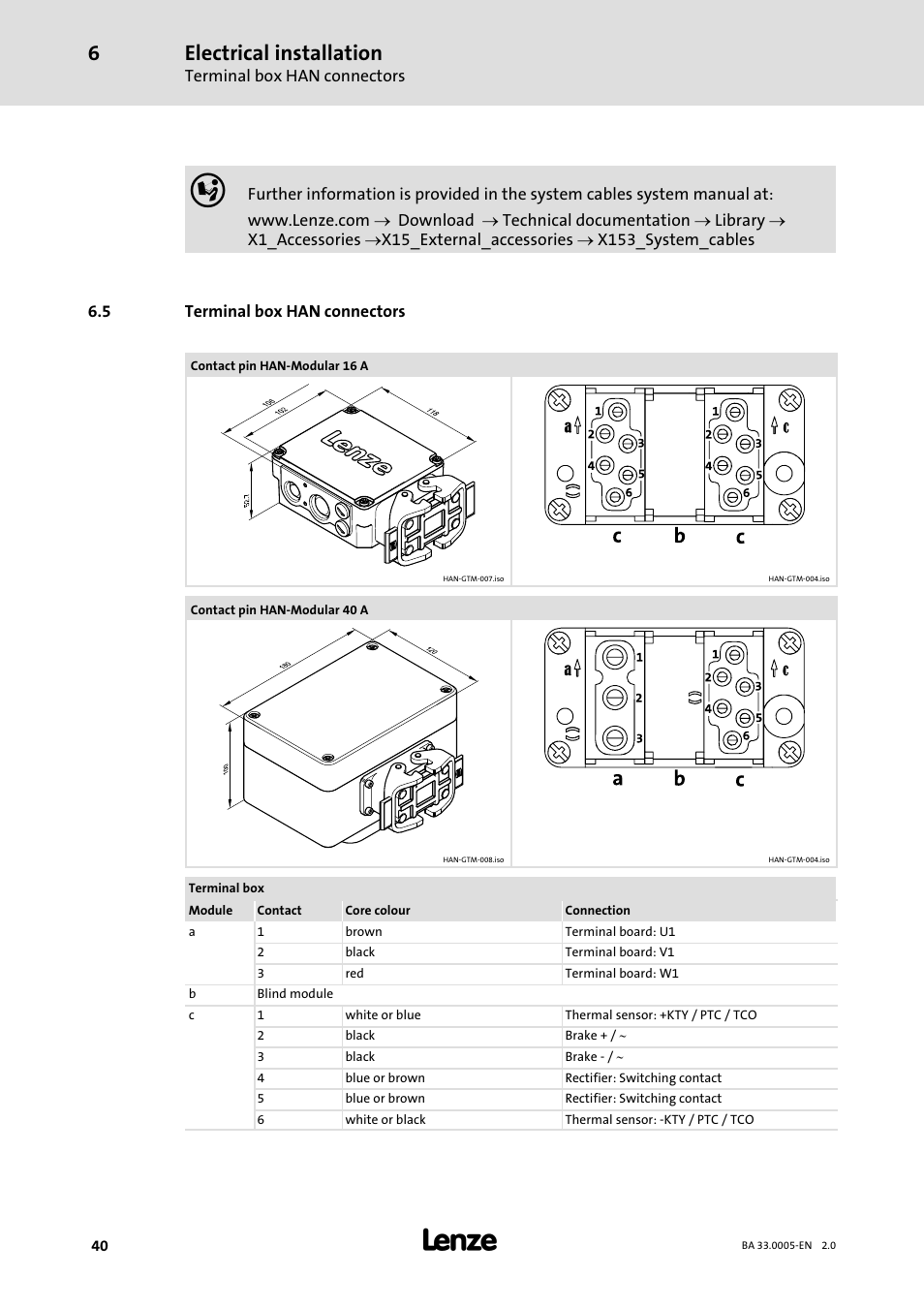 5 terminal box han connectors, Feedback system, Electrical installation | Lenze MDxMA-MHxMA-MFxMA-MDERA-MHERA Three-phase AC motors User Manual | Page 40 / 60
