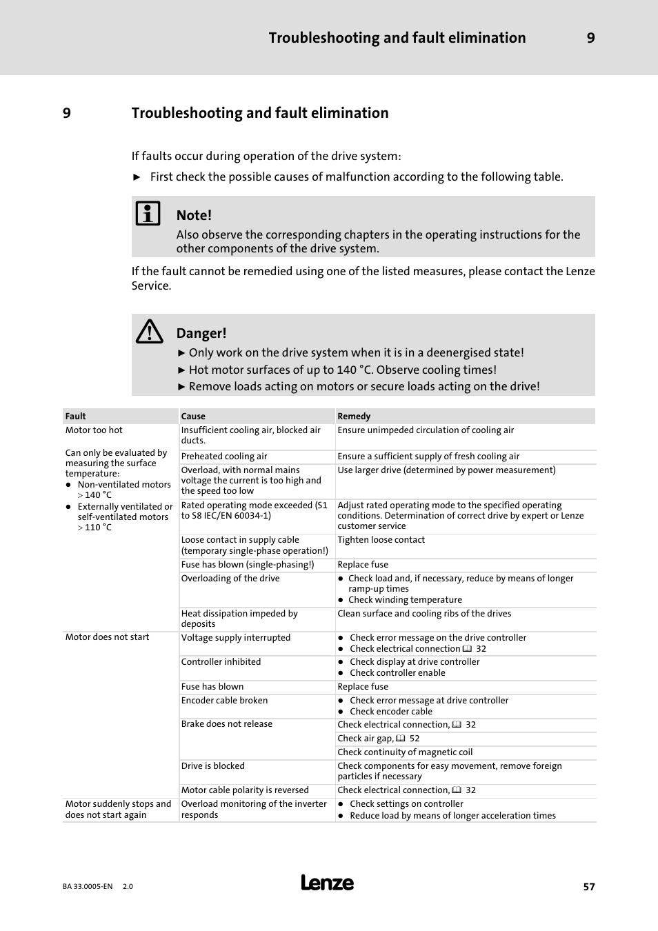 9 troubleshooting and fault elimination, Troubleshooting and fault elimination, Troubleshooting and fault elimination 9 | 9troubleshooting and fault elimination, Danger | Lenze MDxMA-MHxMA-MFxMA-MDERA-MHERA Three-phase AC motors User Manual | Page 57 / 60