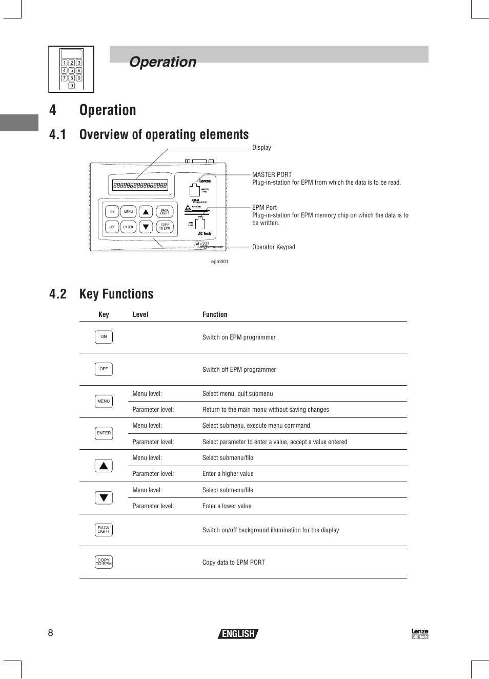 Operation 4 operation, 1 overview of operating elements, 2 key functions | 8english | Lenze EPM Programmer EEPM1RA User Manual | Page 10 / 114