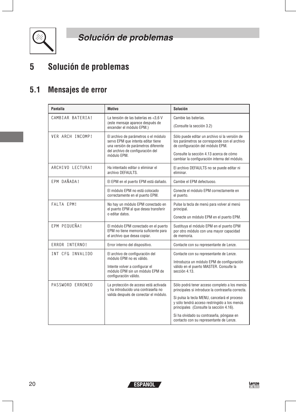 Solución de problemas 5 solución de problemas, 1 mensajes de error, 20 espanol | Lenze EPM Programmer EEPM1RA User Manual | Page 110 / 114
