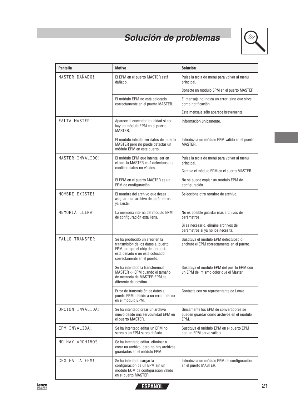 Solución de problemas, 21 espanol | Lenze EPM Programmer EEPM1RA User Manual | Page 111 / 114