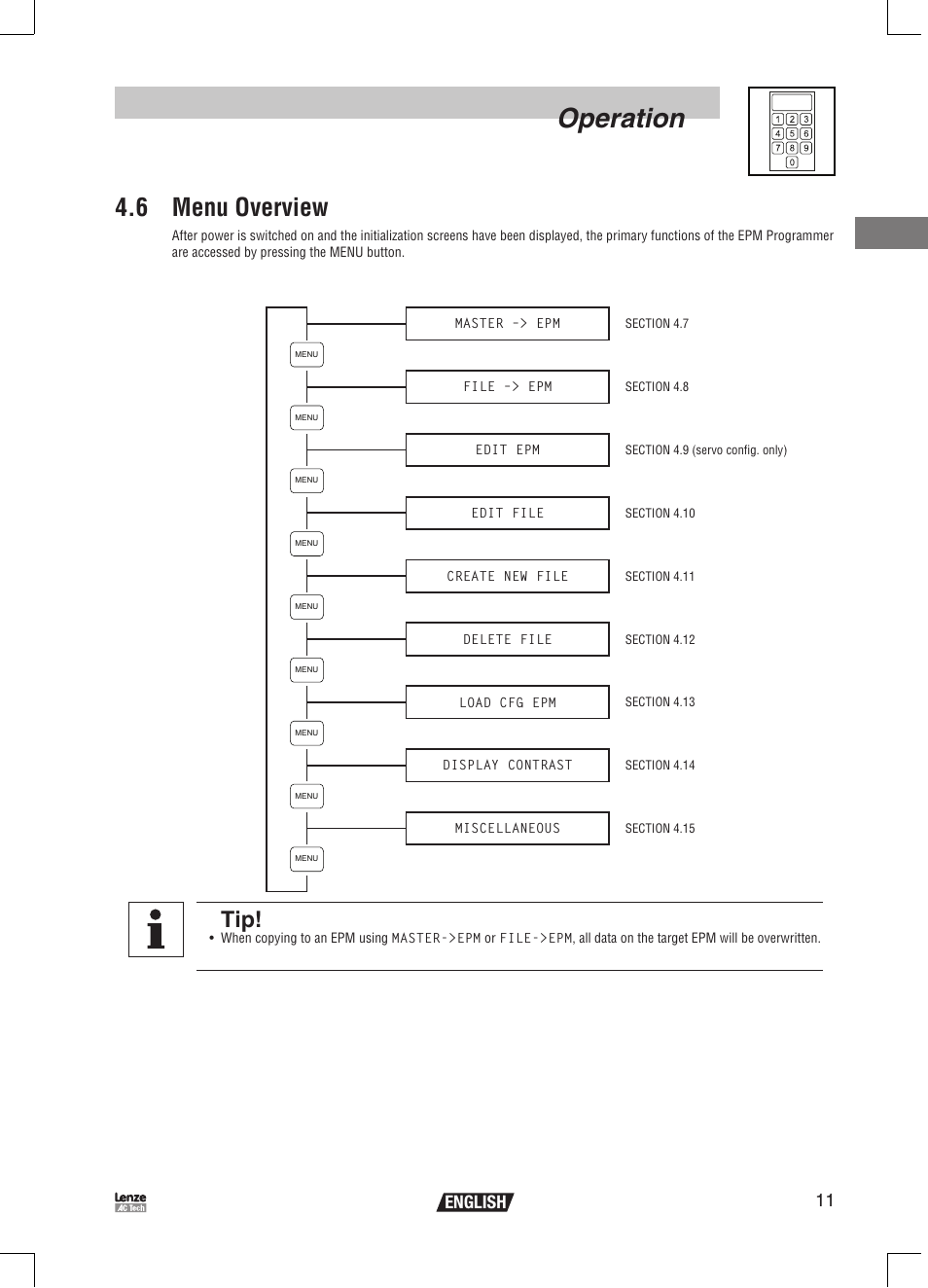 Operation, 6 menu overview, 11 english | Lenze EPM Programmer EEPM1RA User Manual | Page 13 / 114