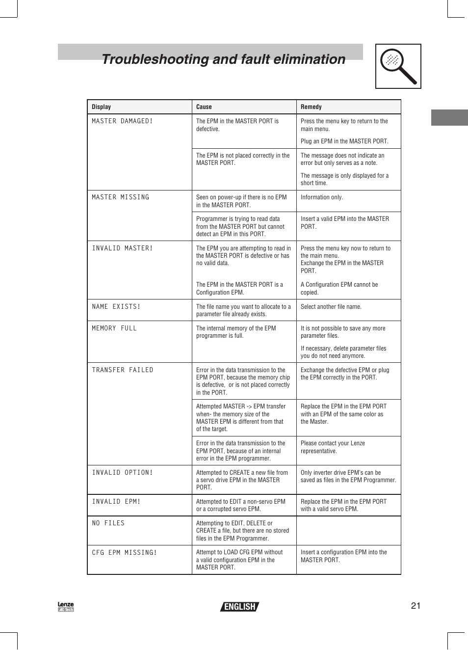 Troubleshooting and fault elimination, 21 english | Lenze EPM Programmer EEPM1RA User Manual | Page 23 / 114