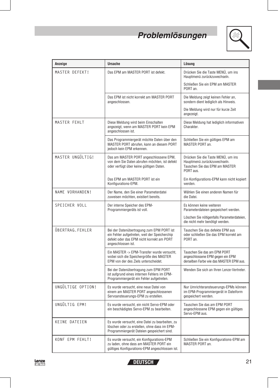 Problemlösungen, 21 deutsch | Lenze EPM Programmer EEPM1RA User Manual | Page 45 / 114